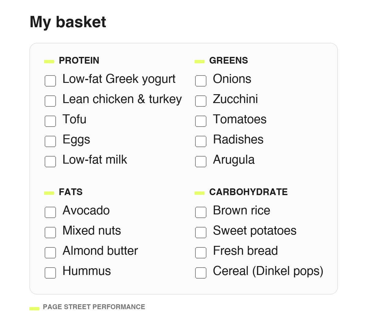 My basket: what I actually bought on Monday, in four groups — protein, greens, fats, carbohydrate.